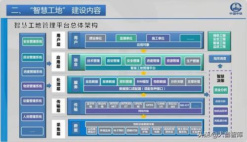 青岛网络优化现在该如何做,城市网络提升计划（青岛智慧工地整体解决方案)-图2