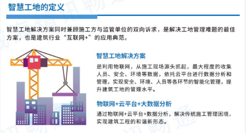 青岛网络优化现在该如何做,城市网络提升计划（青岛智慧工地整体解决方案)-图3