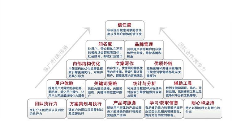 如何进行品牌推广,品牌推广的重要性与方法（如何进行品牌推广,品牌推广的重要性与方法)-图1