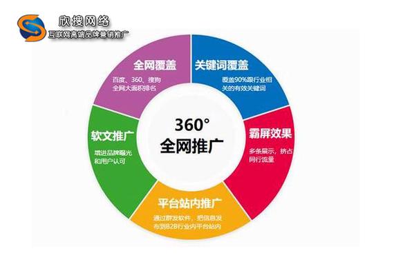 SEO联盟网是什么,打造SEO*品牌（seo联盟怎么赚钱）-图2