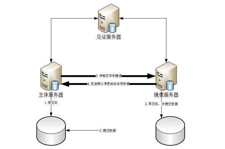 我们租用海外云服务器中的公共镜像是什么？（什么叫lv海外版)-图3