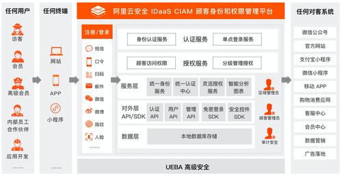 阿里云数据库审计系统,阿里云数据库审计系统怎么样2022年更新（阿里云 数据库审计）-图2