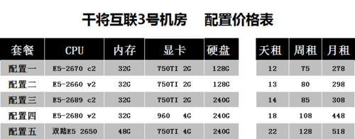 什么是物理服务器，物理服务器租用价格-图1