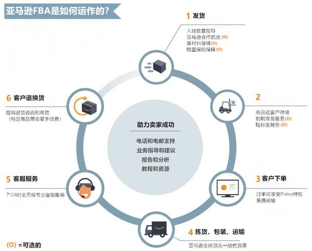 亚马逊云服务器的优缺点，外国网络服务器租用缺点有哪几方面的问题-图3