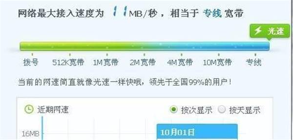 100M的宽带下载速度只有1m/s为什么，美国服务器租用费用-图1