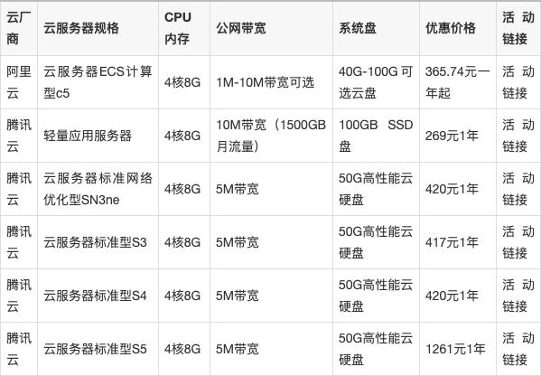 腾讯云 性能怎么样（腾讯云产品和美团丽人产品哪个岗位好点)-图2