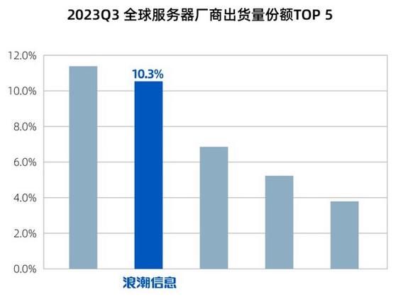 浅谈伦敦服务器租赁海外IDC市场（2018-2019世界数字经济总量排名)-图1