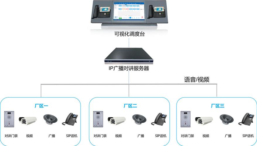 海康可视对讲sip怎么设置，sip服务器如何设置-图2