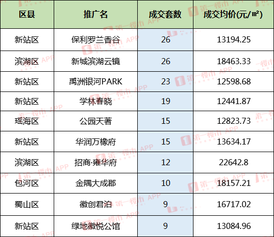 合肥哪个区买房潜力大，合肥关键词排名工具-图3