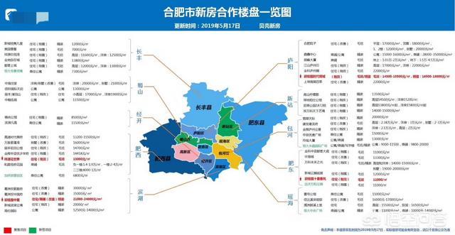 合肥哪个区买房潜力大，合肥关键词排名工具-图1