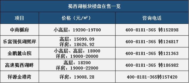 合肥哪个区买房潜力大，合肥关键词排名工具-图2