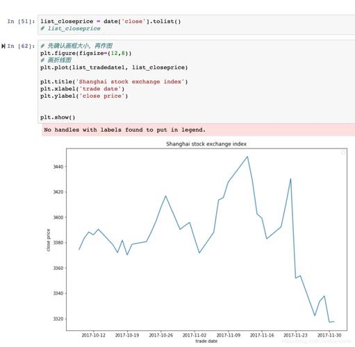 python如何做数据分析（python做数据分析图表）-图3