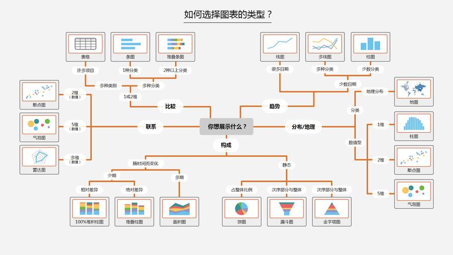 python如何做数据分析（python做数据分析图表）-图1