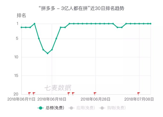 拼多多榜单热卖指数算法，-图2