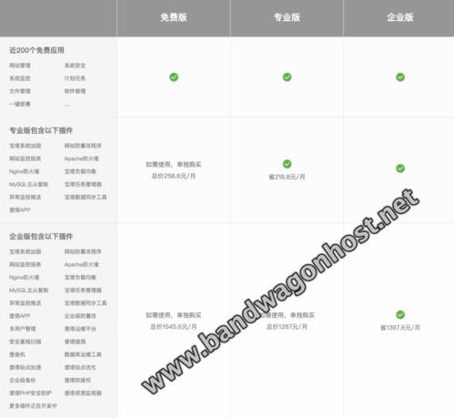 搬瓦工购买后怎么用（40X70的内紧小红砖怎么彻)-图1