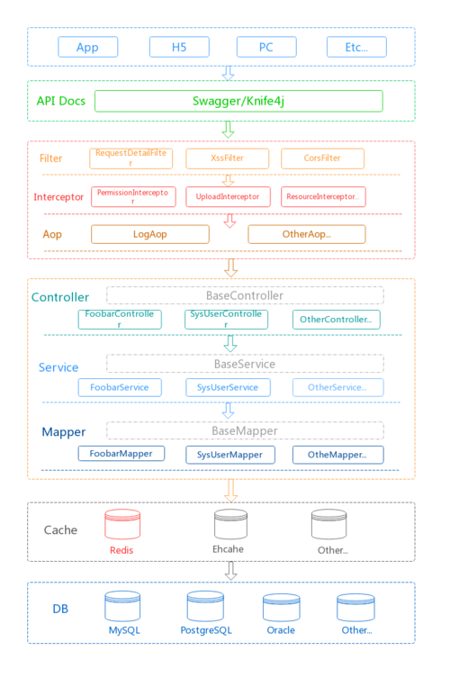 云服务器怎么搭建springboot项目（云服务器部署springboot）-图2