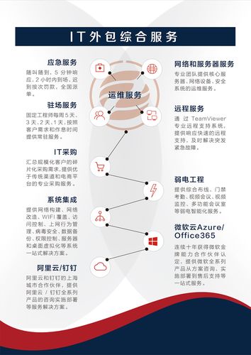 全球IT外包给企业节省了什么_海外IT外包（企业IT外包有什么好处)-图1