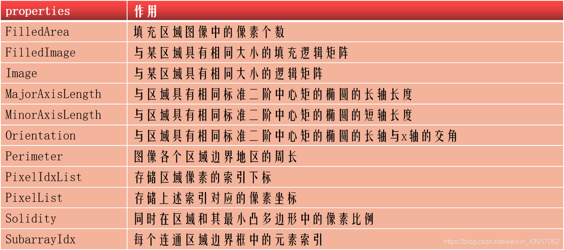 regionprops函数的作用是什么（regionprops函数用法详解）-图2