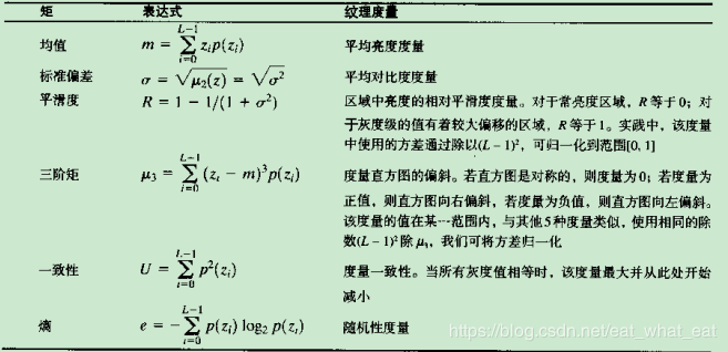 regionprops函数的作用是什么（regionprops函数用法详解）-图3