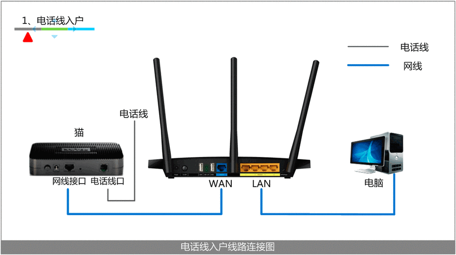 怎么把wifi的动态ip改为adsl拨号，adsl动态拨号接入-图2