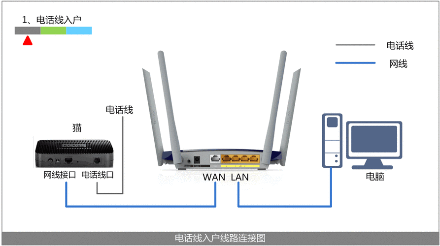 怎么把wifi的动态ip改为adsl拨号，adsl动态拨号接入-图1