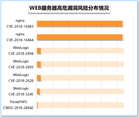 美国服务器有哪些漏洞可能被攻击（美国服务器有哪些漏洞可能被攻击的）-图3