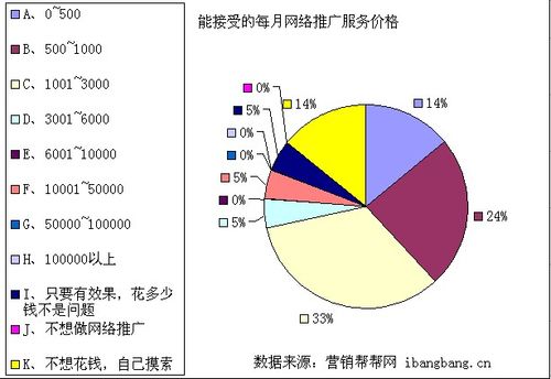 大连网络推广有哪些实用方法,大连网络推广的重要性与现状分析（2021的大连有什么变化)-图1