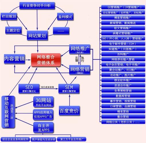 大连网络推广有哪些实用方法,大连网络推广的重要性与现状分析（2021的大连有什么变化)-图3