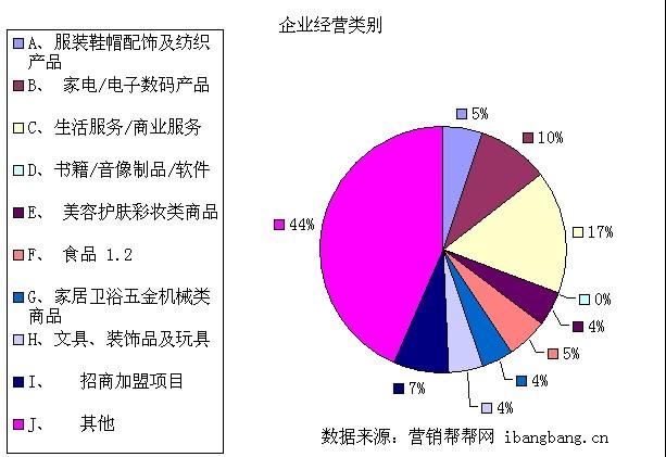 大连网络推广有哪些实用方法,大连网络推广的重要性与现状分析（2021的大连有什么变化)-图2