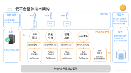 php哪个框架适合做api，php框架有哪些-图3