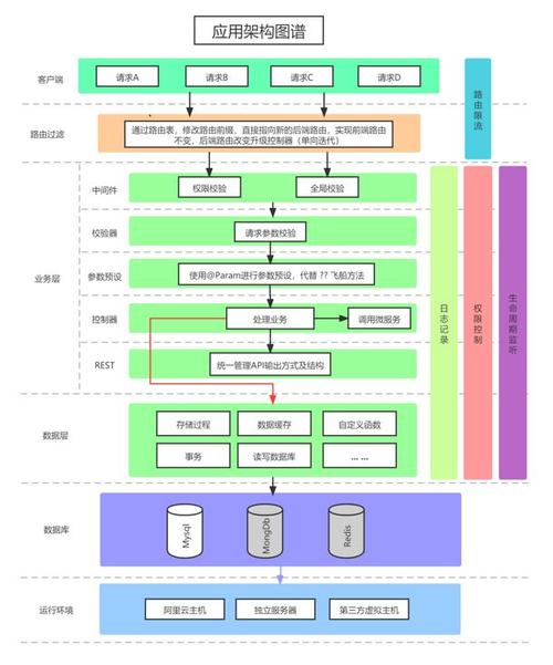 php哪个框架适合做api，php框架有哪些-图2