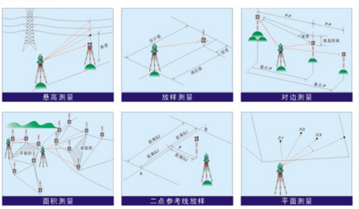 虚拟主机怎么4开（全站仪怎么设置虚拟站)-图1