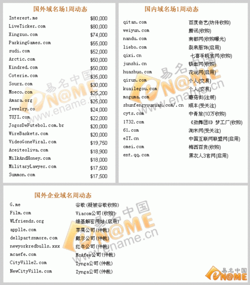 海外空间域名有哪些（海外空间域名有哪些类型）-图1