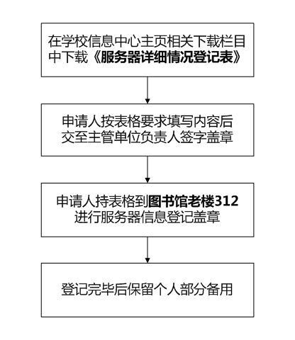 物理服务器怎么备案（培训机构备案流程)-图3