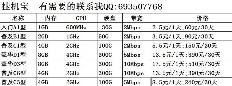 vps费用，广东vps挂机-图2