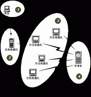 美国服务器被恶意攻击了怎么解决（美国服务器被恶意攻击了怎么解决呢）-图2