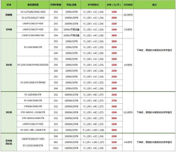 海外原生ip服务器租用价格为啥不同（海外原生ip服务器租用价格为啥不同呢）-图3