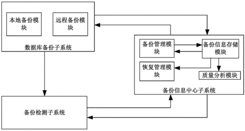 虚拟主机数据库备份的方法是什么（虚拟主机数据库备份的方法是什么意思）-图3