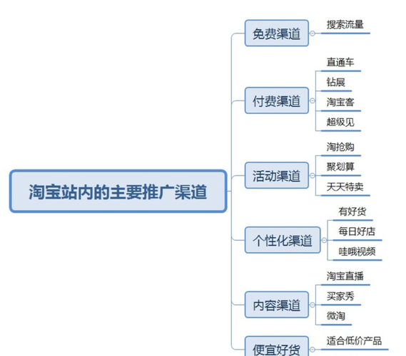 博客怎么推广,博客推广技巧分享（淘宝怎么运营和推广)-图2