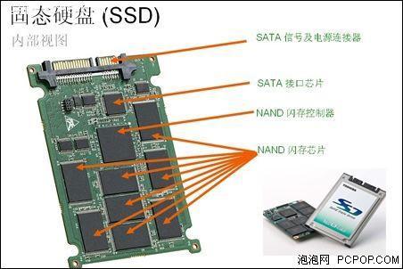 固态硬盘的发展历程，固态硬盘服务器用可靠吗-图1