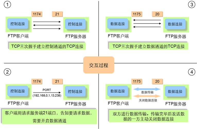 怎么在学校机房建立ftp（新手怎样建站)-图1