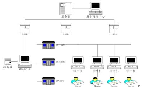 怎么在学校机房建立ftp（新手怎样建站)-图3