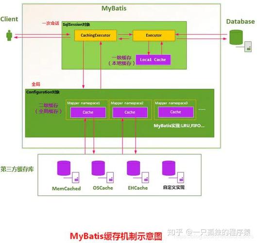 redis是如何起作用的（mybatis也有缓存为什么还用redis)-图2