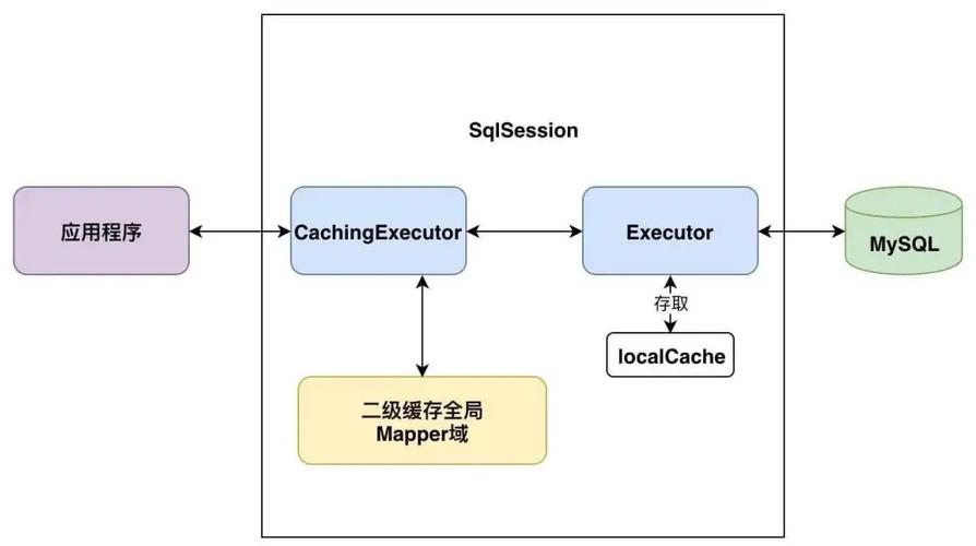 redis是如何起作用的（mybatis也有缓存为什么还用redis)-图3