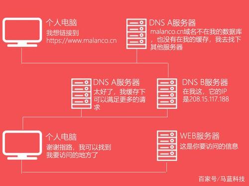 有了域名和主机怎么（有了域名和主机怎么办）-图1