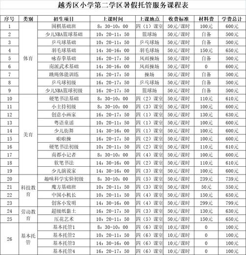 2021寒假学校托管怎么安排，物理服务器多少钱一台-图3