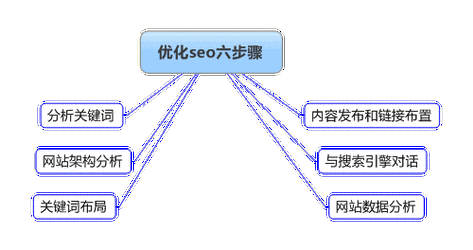 如何选用合适的搜索引擎优化工具,搜索引擎优化工具的作用及分类（seo必备十大工具)-图3