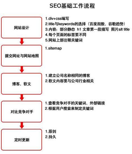 如何选用合适的搜索引擎优化工具,搜索引擎优化工具的作用及分类（seo必备十大工具)-图1