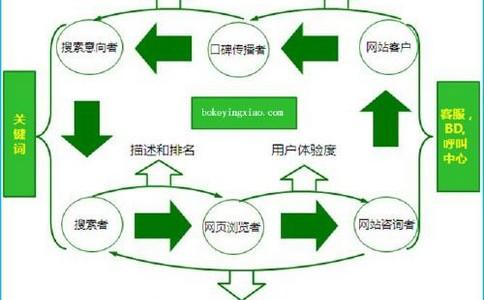 如何选用合适的搜索引擎优化工具,搜索引擎优化工具的作用及分类（seo必备十大工具)-图2