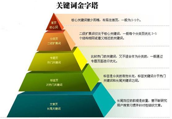 关键词排名优化是否真的有用,从零开始的关键词排名优化指南（关键词排名优化是什么）-图1